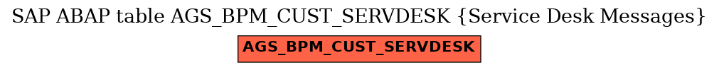 E-R Diagram for table AGS_BPM_CUST_SERVDESK (Service Desk Messages)
