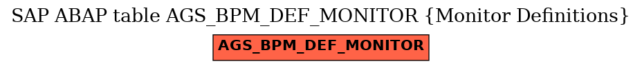 E-R Diagram for table AGS_BPM_DEF_MONITOR (Monitor Definitions)