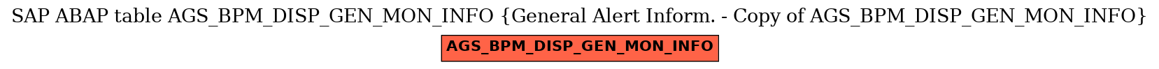 E-R Diagram for table AGS_BPM_DISP_GEN_MON_INFO (General Alert Inform. - Copy of AGS_BPM_DISP_GEN_MON_INFO)