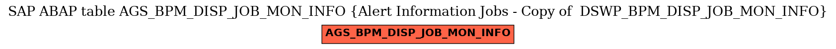 E-R Diagram for table AGS_BPM_DISP_JOB_MON_INFO (Alert Information Jobs - Copy of  DSWP_BPM_DISP_JOB_MON_INFO)