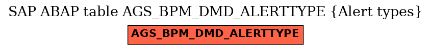 E-R Diagram for table AGS_BPM_DMD_ALERTTYPE (Alert types)