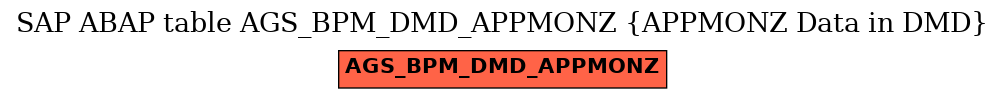 E-R Diagram for table AGS_BPM_DMD_APPMONZ (APPMONZ Data in DMD)