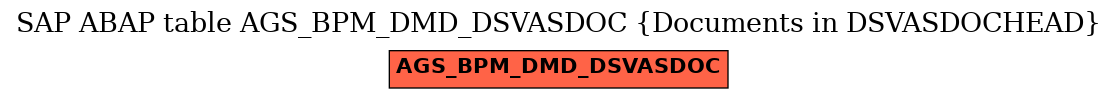 E-R Diagram for table AGS_BPM_DMD_DSVASDOC (Documents in DSVASDOCHEAD)