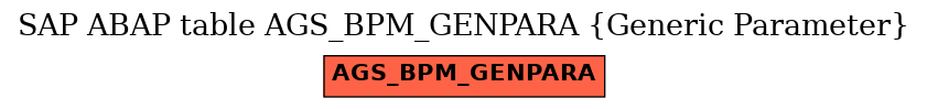 E-R Diagram for table AGS_BPM_GENPARA (Generic Parameter)