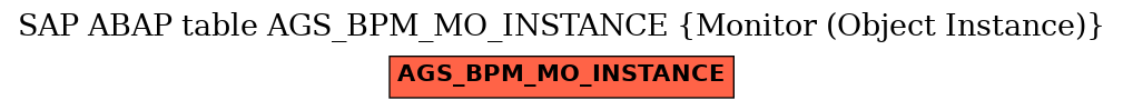 E-R Diagram for table AGS_BPM_MO_INSTANCE (Monitor (Object Instance))