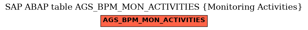 E-R Diagram for table AGS_BPM_MON_ACTIVITIES (Monitoring Activities)