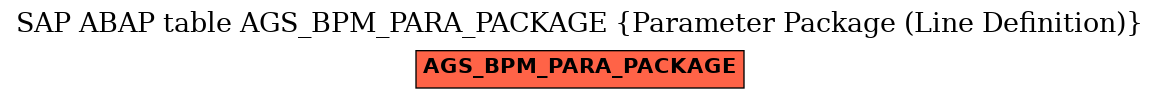 E-R Diagram for table AGS_BPM_PARA_PACKAGE (Parameter Package (Line Definition))