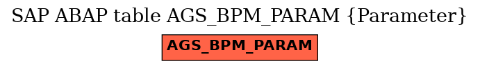 E-R Diagram for table AGS_BPM_PARAM (Parameter)