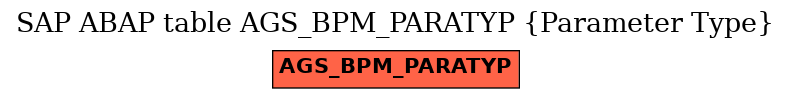 E-R Diagram for table AGS_BPM_PARATYP (Parameter Type)