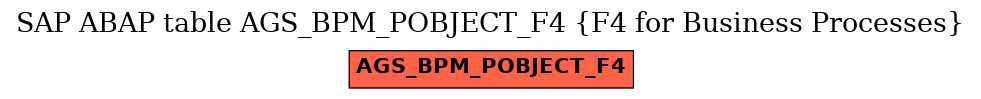 E-R Diagram for table AGS_BPM_POBJECT_F4 (F4 for Business Processes)
