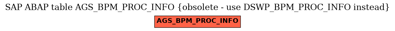 E-R Diagram for table AGS_BPM_PROC_INFO (obsolete - use DSWP_BPM_PROC_INFO instead)