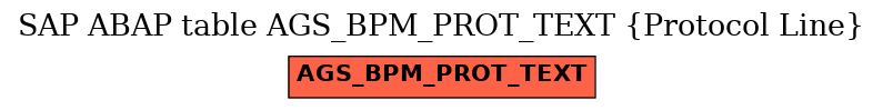 E-R Diagram for table AGS_BPM_PROT_TEXT (Protocol Line)