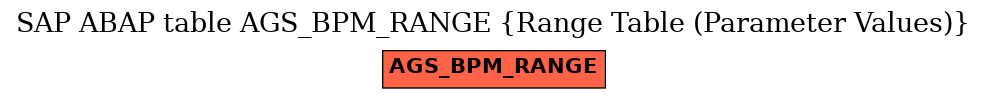 E-R Diagram for table AGS_BPM_RANGE (Range Table (Parameter Values))
