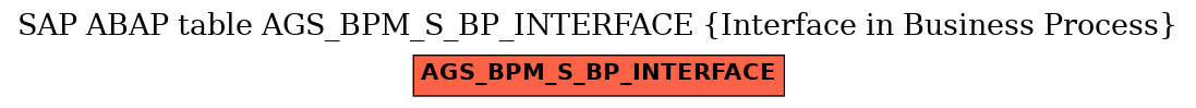 E-R Diagram for table AGS_BPM_S_BP_INTERFACE (Interface in Business Process)