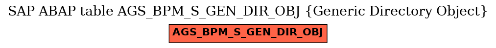 E-R Diagram for table AGS_BPM_S_GEN_DIR_OBJ (Generic Directory Object)