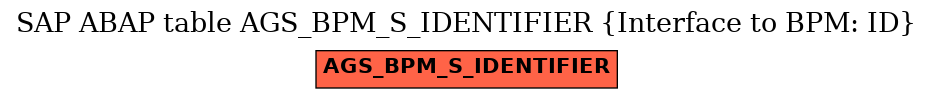 E-R Diagram for table AGS_BPM_S_IDENTIFIER (Interface to BPM: ID)