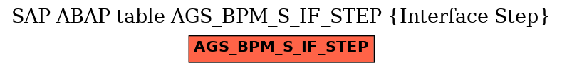 E-R Diagram for table AGS_BPM_S_IF_STEP (Interface Step)
