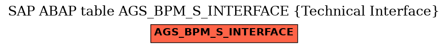 E-R Diagram for table AGS_BPM_S_INTERFACE (Technical Interface)