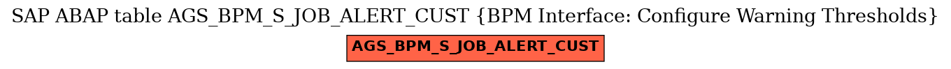 E-R Diagram for table AGS_BPM_S_JOB_ALERT_CUST (BPM Interface: Configure Warning Thresholds)