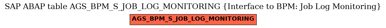 E-R Diagram for table AGS_BPM_S_JOB_LOG_MONITORING (Interface to BPM: Job Log Monitoring)