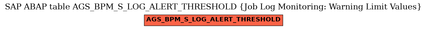 E-R Diagram for table AGS_BPM_S_LOG_ALERT_THRESHOLD (Job Log Monitoring: Warning Limit Values)