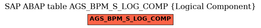 E-R Diagram for table AGS_BPM_S_LOG_COMP (Logical Component)