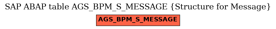 E-R Diagram for table AGS_BPM_S_MESSAGE (Structure for Message)