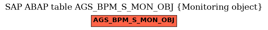 E-R Diagram for table AGS_BPM_S_MON_OBJ (Monitoring object)