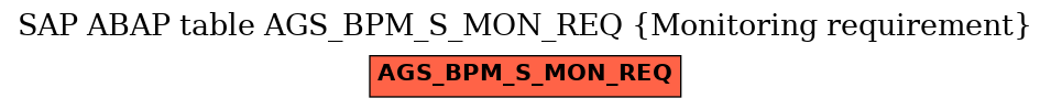 E-R Diagram for table AGS_BPM_S_MON_REQ (Monitoring requirement)