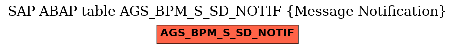 E-R Diagram for table AGS_BPM_S_SD_NOTIF (Message Notification)