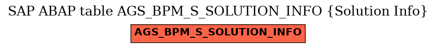 E-R Diagram for table AGS_BPM_S_SOLUTION_INFO (Solution Info)