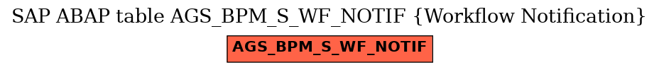 E-R Diagram for table AGS_BPM_S_WF_NOTIF (Workflow Notification)
