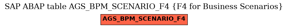 E-R Diagram for table AGS_BPM_SCENARIO_F4 (F4 for Business Scenarios)