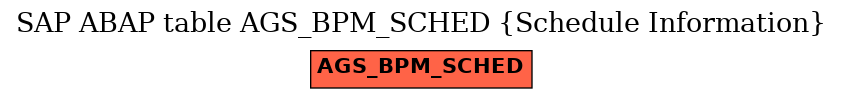 E-R Diagram for table AGS_BPM_SCHED (Schedule Information)