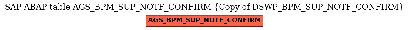 E-R Diagram for table AGS_BPM_SUP_NOTF_CONFIRM (Copy of DSWP_BPM_SUP_NOTF_CONFIRM)