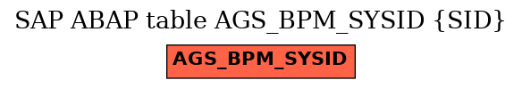 E-R Diagram for table AGS_BPM_SYSID (SID)