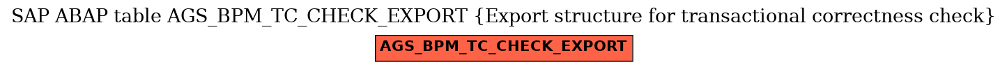 E-R Diagram for table AGS_BPM_TC_CHECK_EXPORT (Export structure for transactional correctness check)