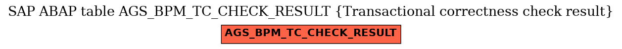 E-R Diagram for table AGS_BPM_TC_CHECK_RESULT (Transactional correctness check result)