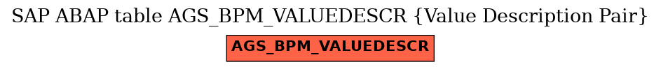 E-R Diagram for table AGS_BPM_VALUEDESCR (Value Description Pair)