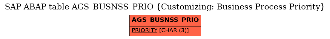 E-R Diagram for table AGS_BUSNSS_PRIO (Customizing: Business Process Priority)