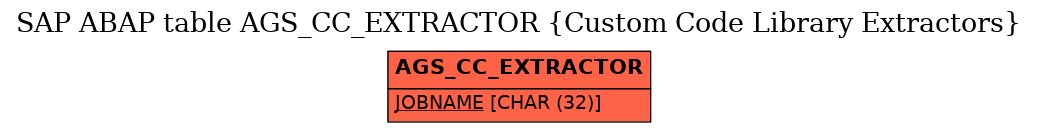 E-R Diagram for table AGS_CC_EXTRACTOR (Custom Code Library Extractors)
