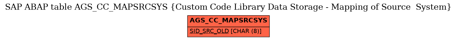 E-R Diagram for table AGS_CC_MAPSRCSYS (Custom Code Library Data Storage - Mapping of Source  System)