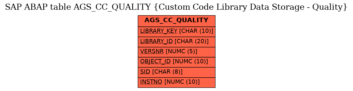 E-R Diagram for table AGS_CC_QUALITY (Custom Code Library Data Storage - Quality)