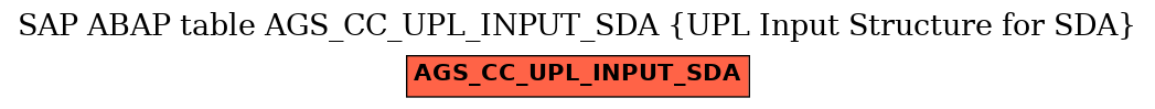 E-R Diagram for table AGS_CC_UPL_INPUT_SDA (UPL Input Structure for SDA)