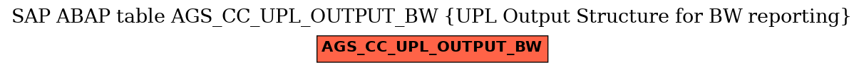 E-R Diagram for table AGS_CC_UPL_OUTPUT_BW (UPL Output Structure for BW reporting)