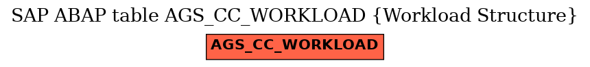 E-R Diagram for table AGS_CC_WORKLOAD (Workload Structure)