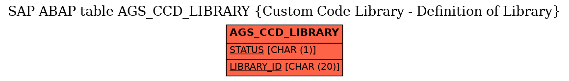 E-R Diagram for table AGS_CCD_LIBRARY (Custom Code Library - Definition of Library)