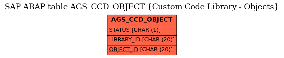 E-R Diagram for table AGS_CCD_OBJECT (Custom Code Library - Objects)