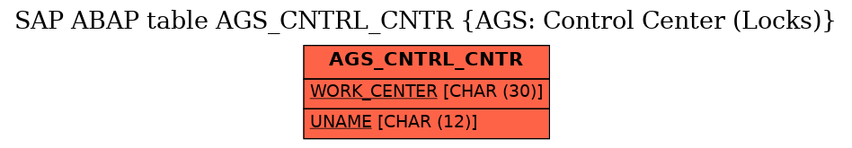 E-R Diagram for table AGS_CNTRL_CNTR (AGS: Control Center (Locks))