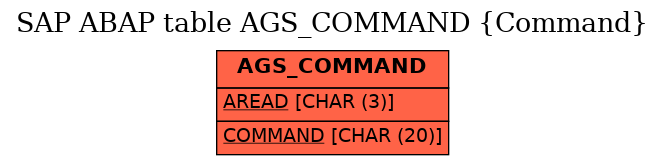 E-R Diagram for table AGS_COMMAND (Command)